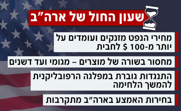 שעון החול של ארה"ב