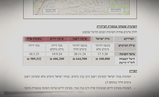 הפערים בסכומי היטל ההשבחה ליח"ד קיימת בחברות הנדל"