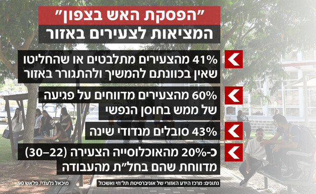 "הפסקת האש" בצפון "הפסקת האש" בצפון