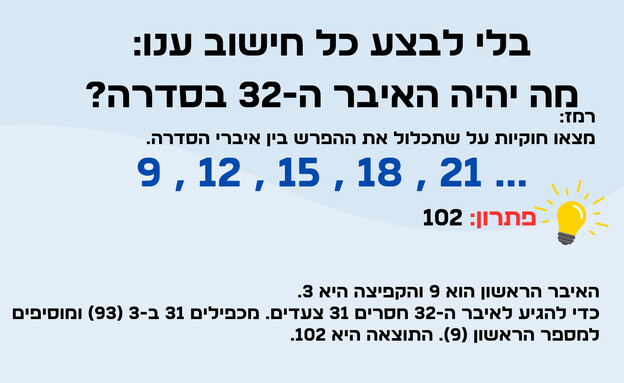 חדרה הסדרה החשבונאית