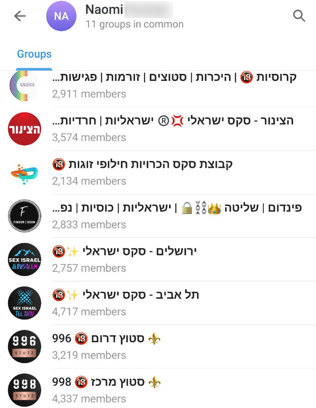 קבוצות הטלגרם שבהן טל רוזנבליט היה פעיל