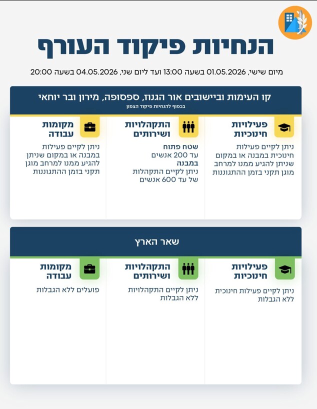 הנחיות פקע"ר