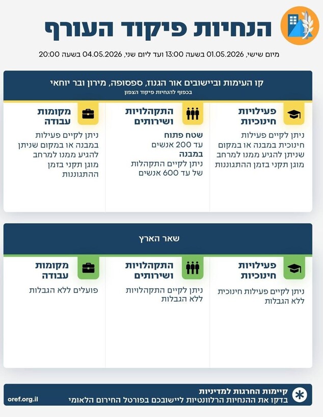 הנחיות פיקוד העורף