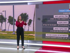 20mezeg_vtr2_n20260503_v1 (צילום: חדשות)