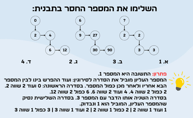 חידת התבניות