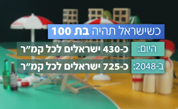 כשישראל תהיה בת 100