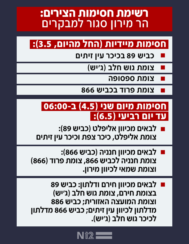 רשימת חסימות הצירים: הר מירון סגור למבקרים