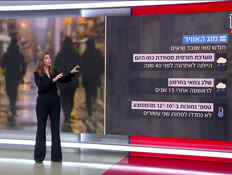 20mezeg_vtr2_n20260504_v1 (צילום: חדשות)