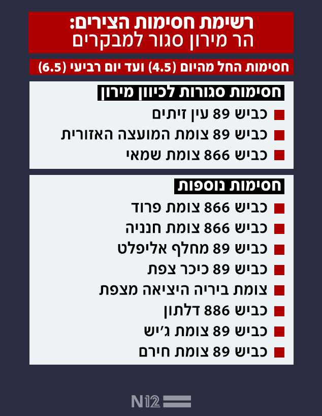 פירוט חסימות הצירים: הר מירון סגור בהילולה