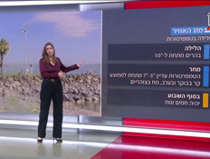 20mezeg_vtr2_n20260505_v1 (צילום: חדשות)