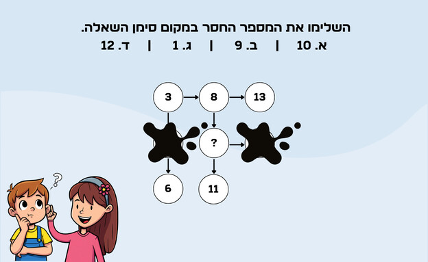 חידת הכתמים