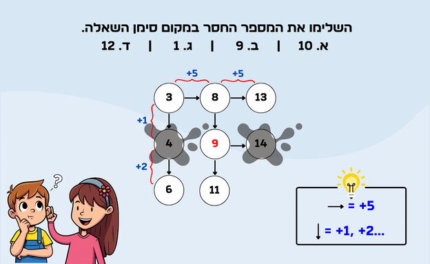חידת הכתמים