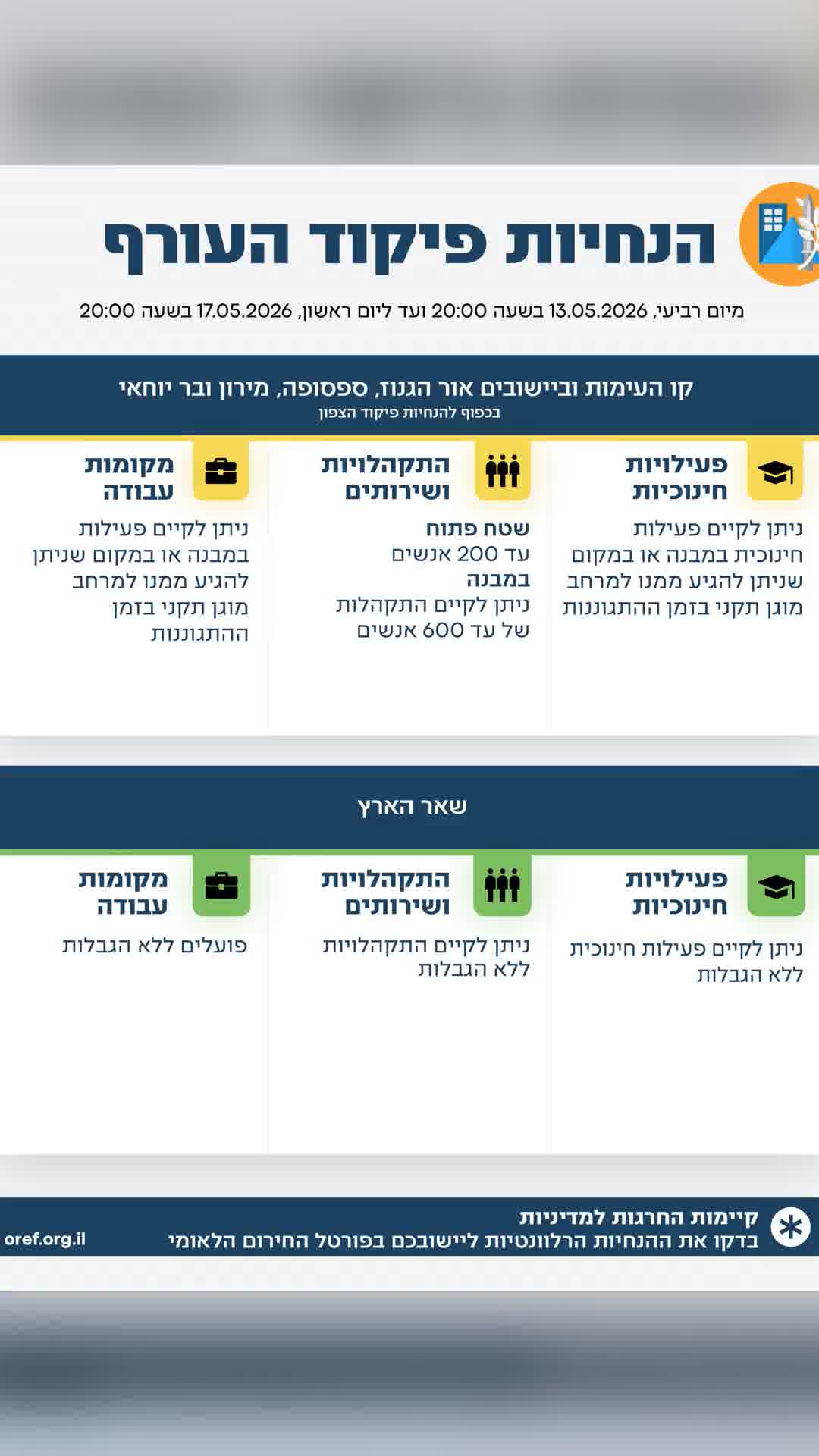 אלו ההנחיות המעודכנות של פיקוד העורף