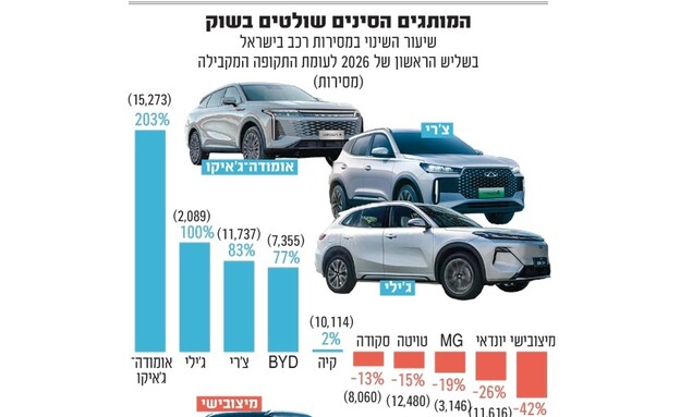 אינפו מכוניות גלובס אינפו מכוניות גלובס