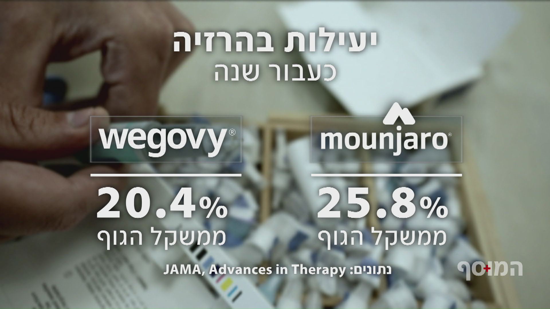 וויגובי מול מונג'רו: איזו זריקת הרזייה יעילה יותר? וויגובי מול מונג'רו: איזו זריקת הרזייה יעילה יותר?