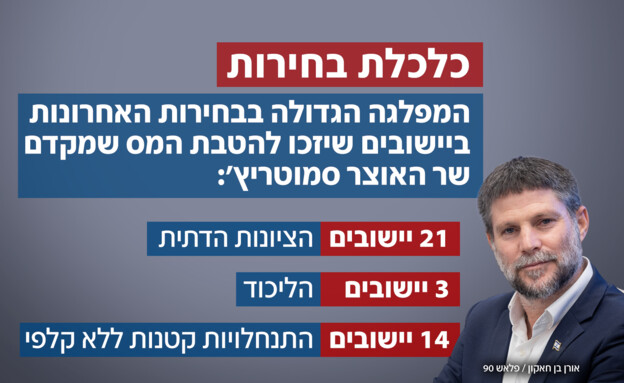 כלכלת בחירות כלכלת בחירות