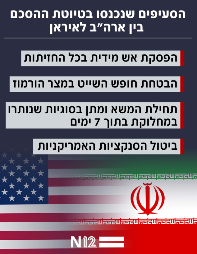 סעיפי ההסכם בין ארה"ב לאיראן סעיפי ההסכם בין ארה"ב לאיראן