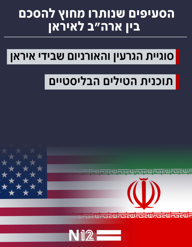 סעיפי ההסכם בין ארה"ב לאיראן סעיפי ההסכם בין ארה"ב לאיראן