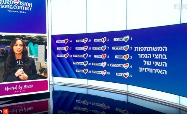 הטעות בשידור חי