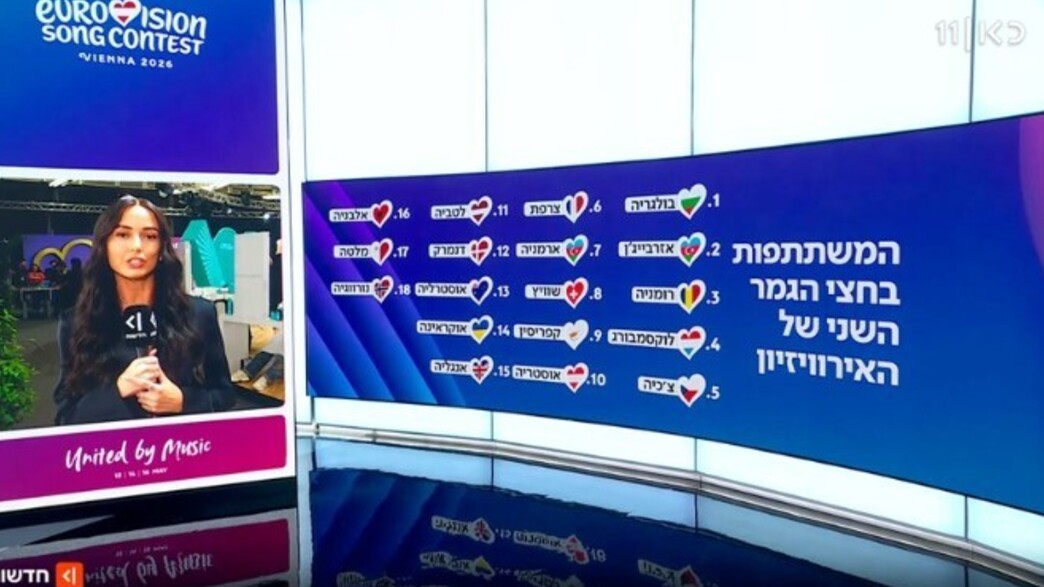 הטעות בשידור חי הטעות בשידור חי