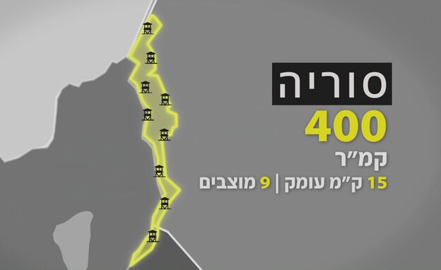 גבול סוריה גבול סוריה