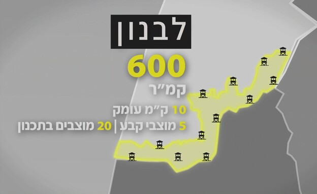גבול לבנון גבול לבנון