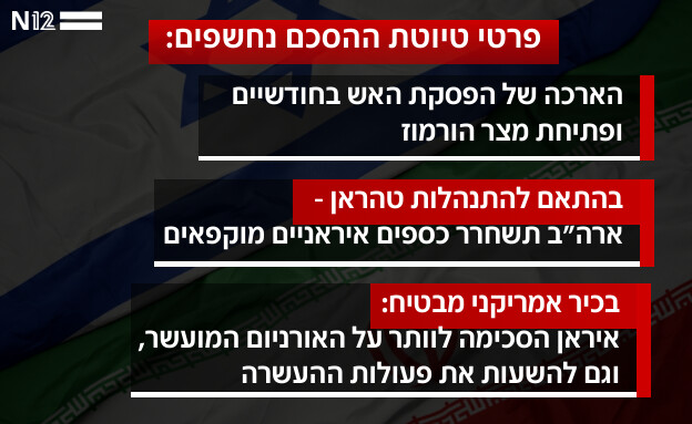 ההסכם המסתמן בין ארה"ב לאיראן ההסכם המסתמן בין ארה"ב לאיראן