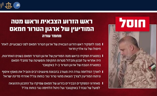 תעודת זהות של מוחמד עודה תעודת זהות של מוחמד עודה
