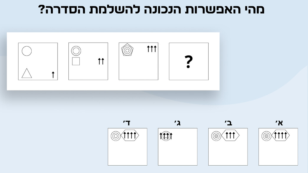 ייקח לכם כל הסופ