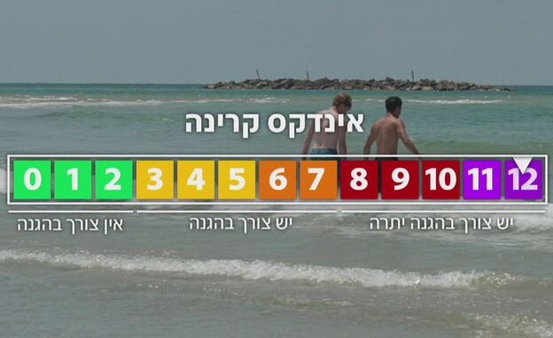 טרנד "אינדקס הקרינה" טרנד "אינדקס הקרינה"