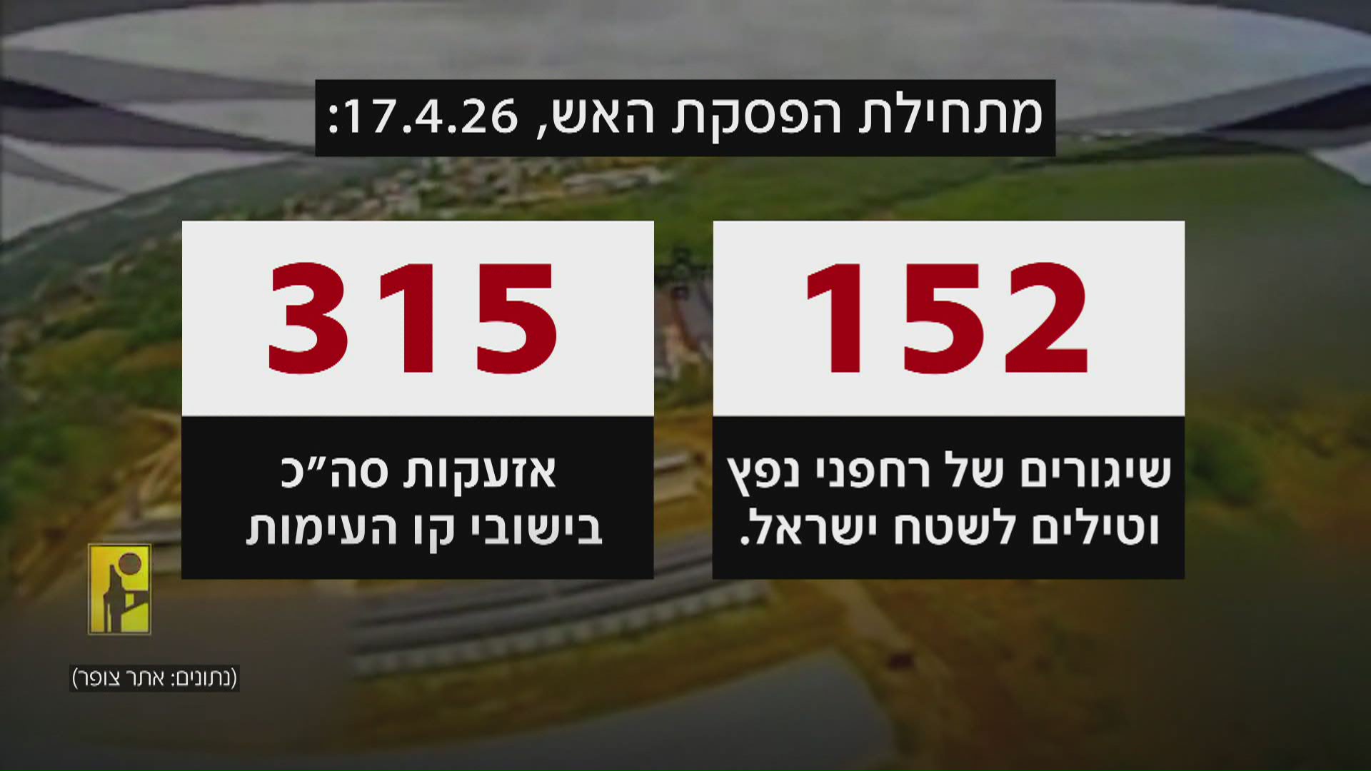 תמונת המצב בצפון תמונת המצב בצפון