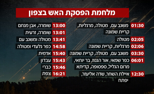 מלחמת "הפסקת האש" מלחמת "הפסקת האש"