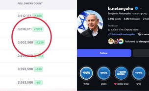 מספר העוקבים של נתניהו