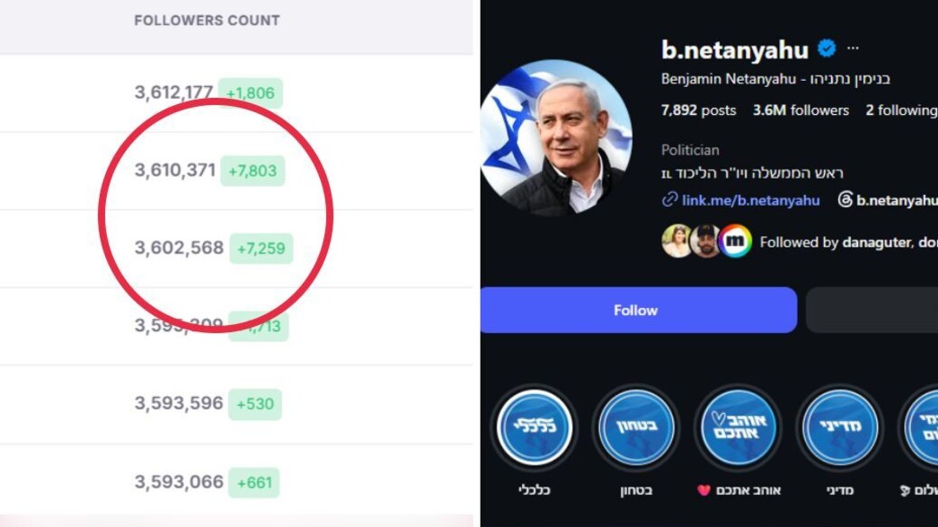 מספר העוקבים של נתניהו