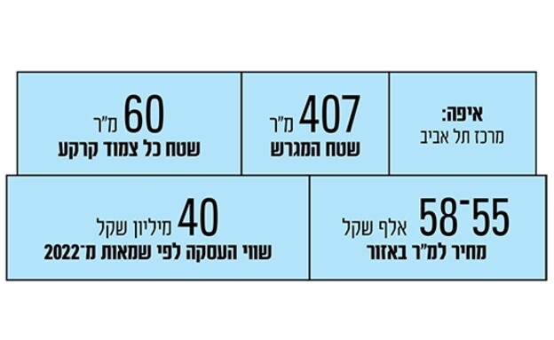 עסקה בר כוכבא תל אביב עסקה בר כוכבא תל אביב