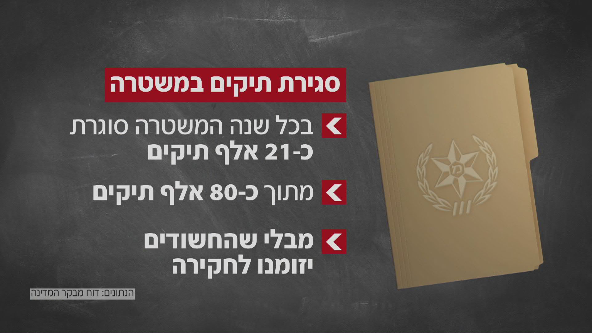 איפה המשטרה? האזרחים שנותרו לבד מול האלימות איפה המשטרה? האזרחים שנותרו לבד מול האלימות