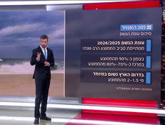 20mezeg_vtr2_n20260602_v1 (צילום: חדשות)