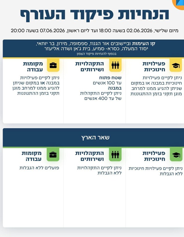 הנחיות פיקוד העורף 2 ביוני