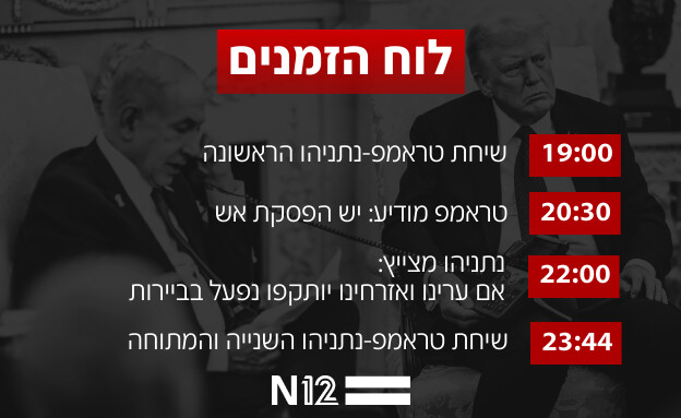 שיחת טראמפ-נתניהו: לוח הזמנים