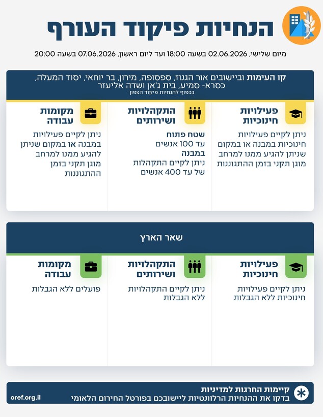 הקלה בהחיות פיקוד העורף בגבול הצפון