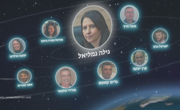 במקורבים לגילה גמליאל