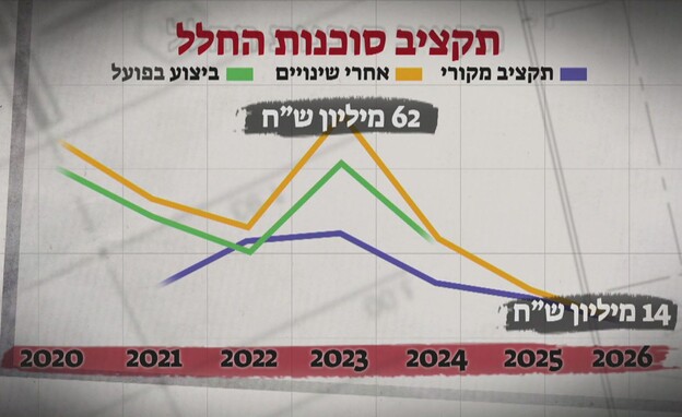 תקציב סוכנות החלל