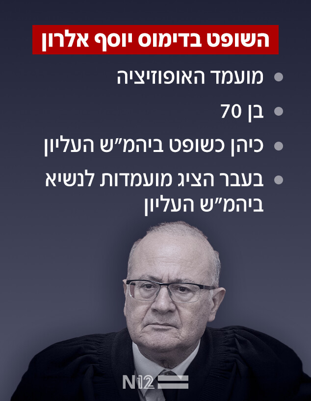 תעודת זהות - השופט יוסף אלרון