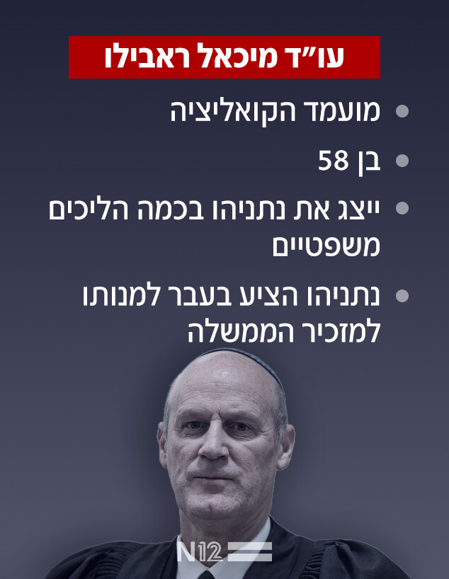 תעודת זהות - עו"ד מיכאל ראבילו