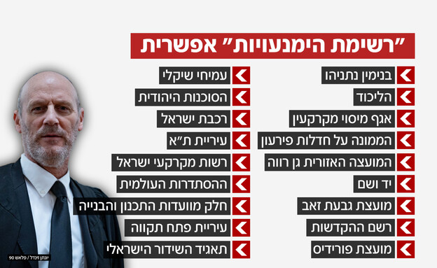 הימנעויות אפשריות של מיכאל ראבילו הימנעויות אפשריות של מיכאל ראבילו