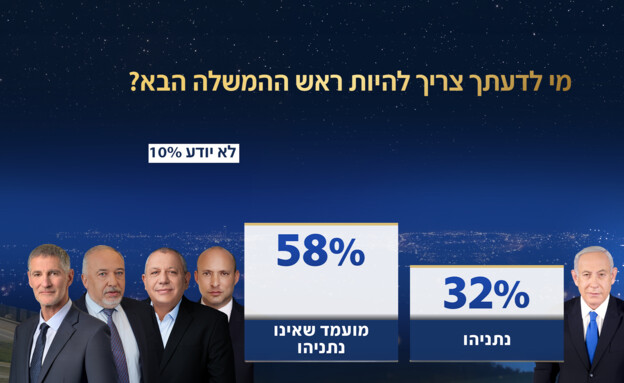 סקר אולפן שישי