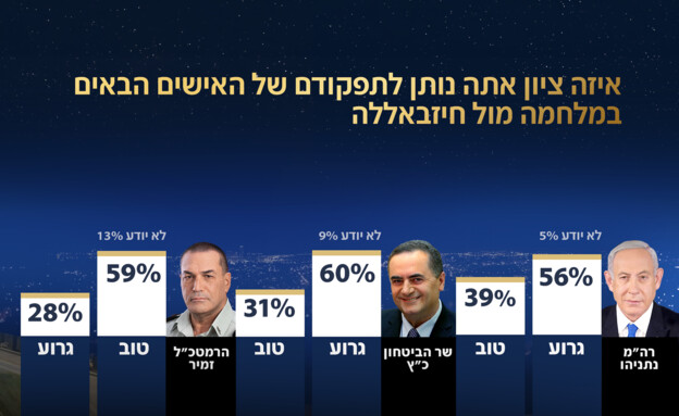 סקר אולפן שישי