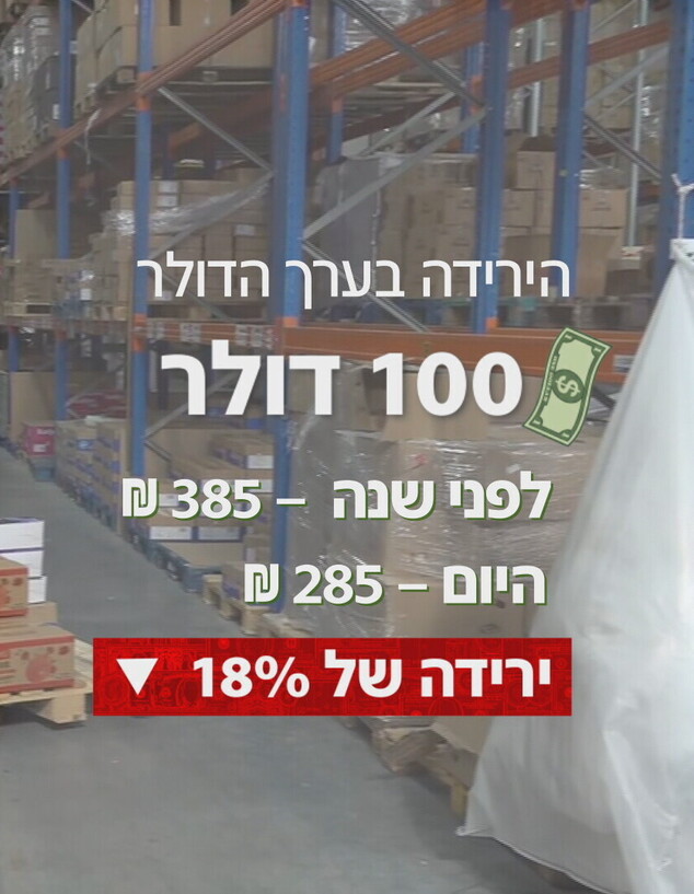 השינוי במחירי השילוח השינוי במחירי השילוח