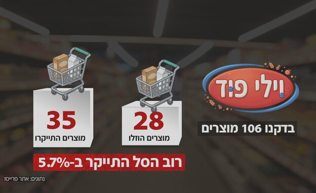 סל מוצרים וילי פוד סל מוצרים וילי פוד