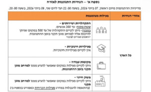 ההנחיות החדשות (צילום: פיקוד העורף)